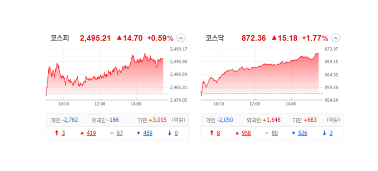 국내 주식 장마감 정리 특징주_23.04.05 (윈텍/엔투텍/지엔원에너지/EDGC/네온테크/베셀/제이씨현시스템) 국내 주식 장마감 정리 특징주_23.04.05 (윈텍/엔투텍/지엔원에너지/EDGC/네온테크/베셀/제이씨현시스템)
