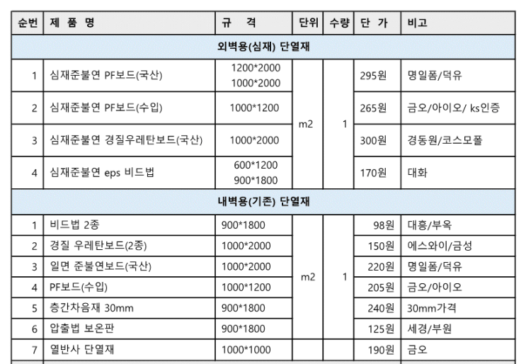  외벽용/내벽용 단열재 4월 단열재 가격표/열관류율 계산