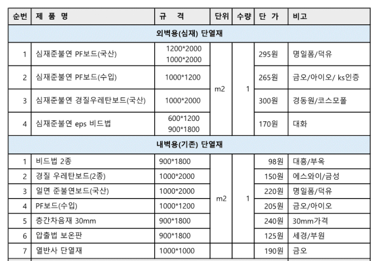 외벽용/내벽용 단열재 4월 단열재 가격표/열관류율 계산