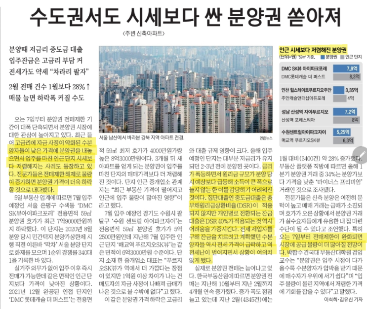  수도권서도 시세보다 싼 분양권 쏟아져