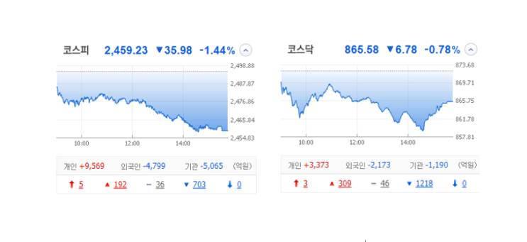 국내 주식 장마감 정리 특징주_23.04.06 (희토류/유니온/현대비앤지스틸/에스맥/KC코트렐/하이드로리튬) 국내 주식 장마감 정리 특징주_23.04.06 (희토류/유니온/현대비앤지스틸/에스맥/KC코트렐/하이드로리튬)
