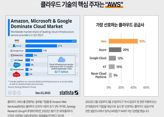  클라우드 개발자 없는 직군입니다. 취업 시장 제대로 알아보기