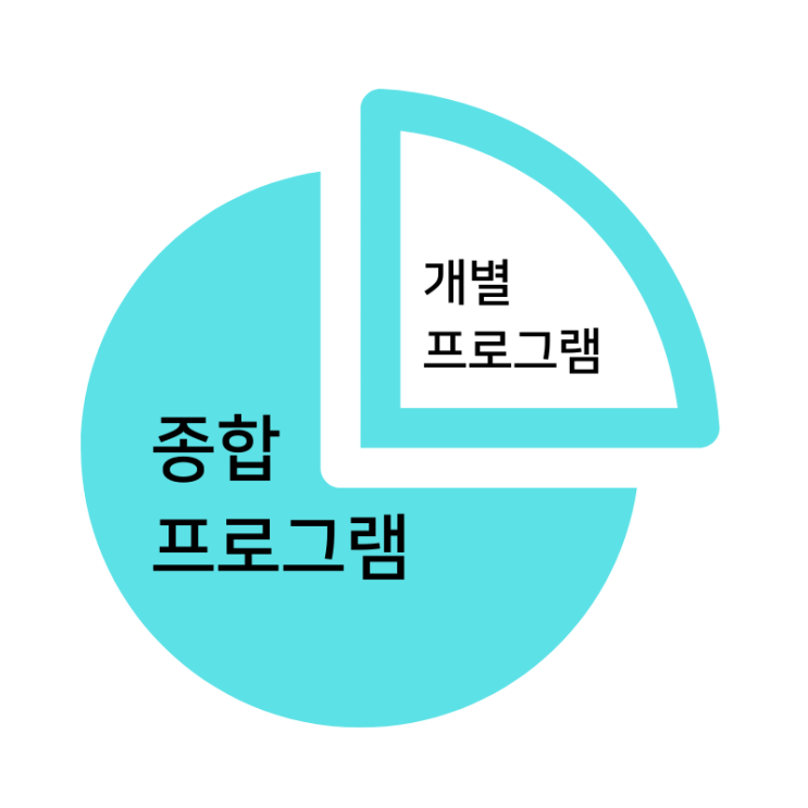 1. 종합 프로그램 (2023년 HSC의 프로그램 안내)