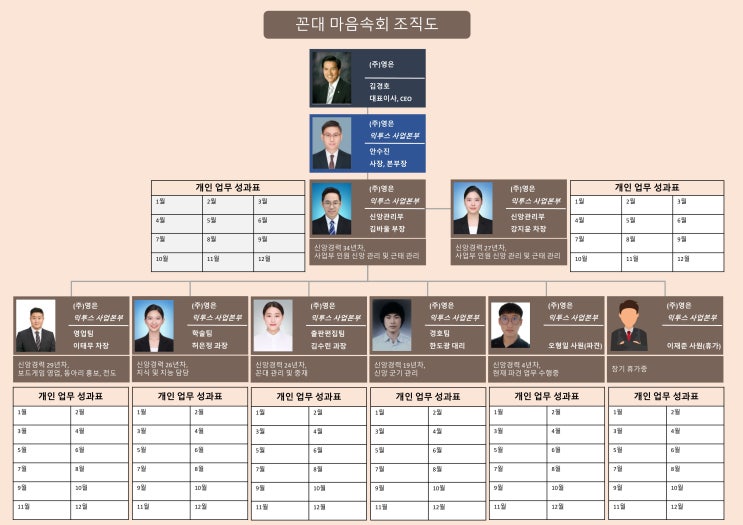  2023년 익투스청년회 속회
