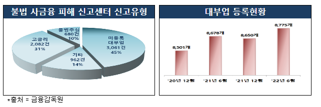 공정과 준법의 가치를 훼손하는 민생탈세자 세무조사_국세청 공정과 준법의 가치를 훼손하는 민생탈세자 세무조사_국세청
