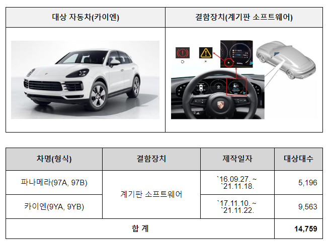포르쉐·혼다 등 자발적 시정조치(리콜)_국토교통부 포르쉐·혼다 등 자발적 시정조치(리콜)_국토교통부