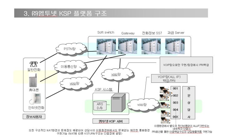  WEBRTC 상담서비스