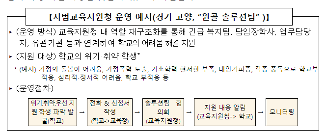 교육부, 고위기 학생 맞춤지원 위한 시범학교 운영 교육부, 고위기 학생 맞춤지원 위한 시범학교 운영