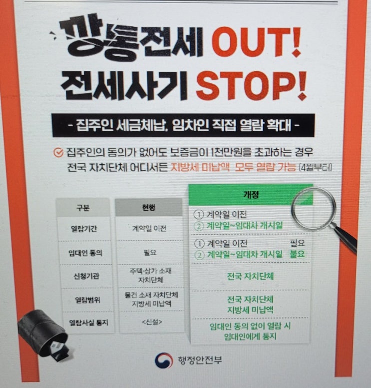  미납지방세 열람 집주인 동의 없이 확인 가능합니다