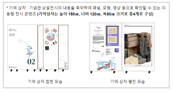 대한민국임시정부 역사, 충남 예산 윤봉길의사기념관에서 알린다 대한민국임시정부 역사, 충남 예산 윤봉길의사기념관에서 알린다