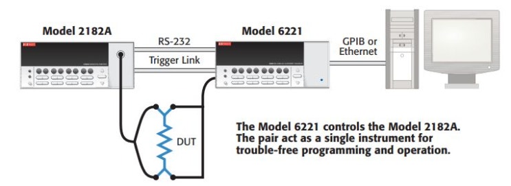 How to configure the Model 6220/6221 and 2182A for Delta Mode?