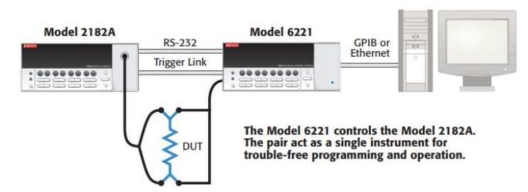  How to configure the Model 6220/6221 and 2182A for Delta Mode?