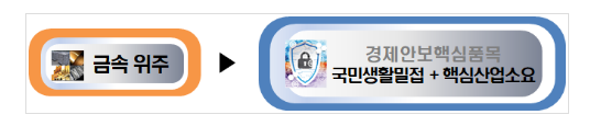 경제 안보 이상무! 원자재 비축 확대로 공급망 대응 경제 안보 이상무! 원자재 비축 확대로 공급망 대응