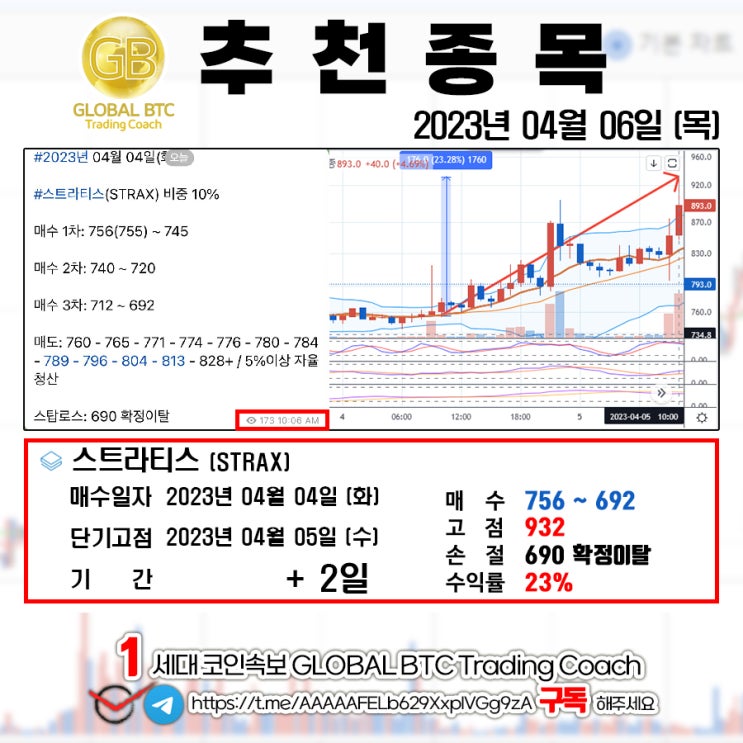  2023년 04월 06일 (목) GLOBAL BTC 추천결과