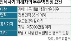  거주 중인 주택 낙찰받아도, 전세사기 피해자 '무주택 인정'