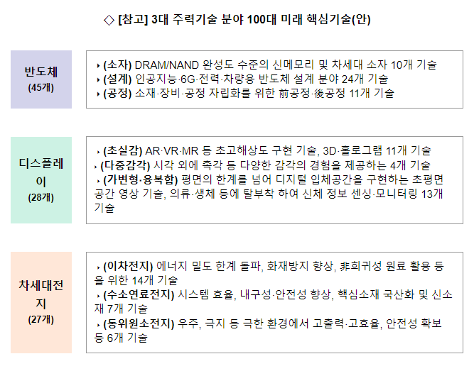 3대 주력기술 초격차 R&D 전략 발표_과학기술정보통신부 3대 주력기술 초격차 R&D 전략 발표_과학기술정보통신부