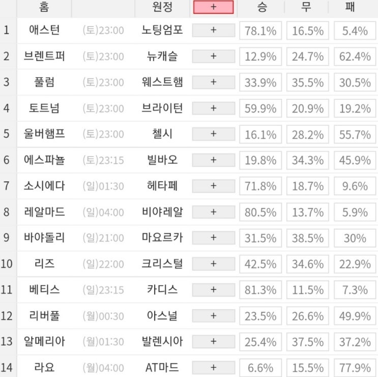 2023 21회차 프로토 Proto 축구 승무패 참고자료