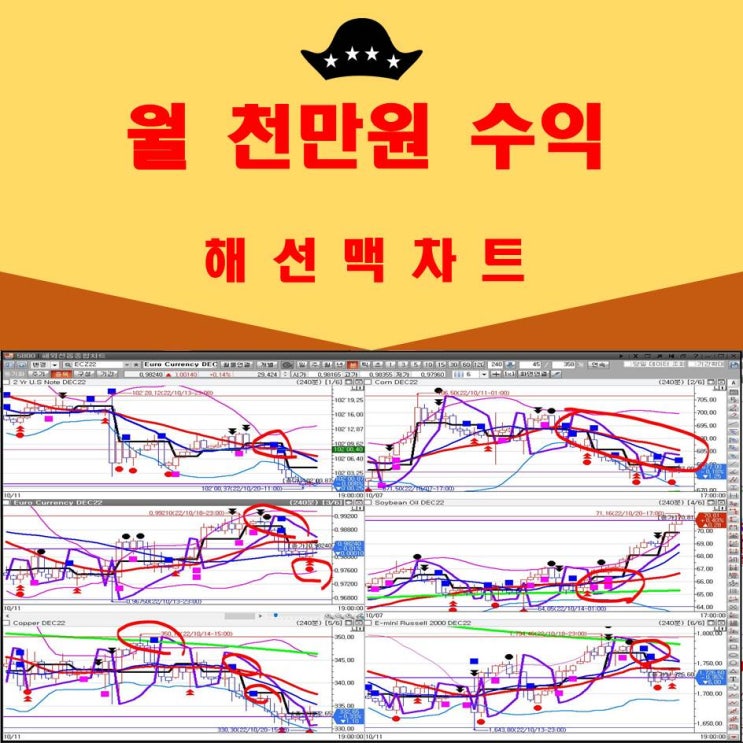  해외선물 추세매매로 안전한 수익내기 맥차트