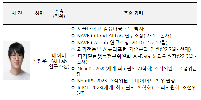 초거대 인공지능(AI)의 현재와 미래 그리고 관세행정 초거대 인공지능(AI)의 현재와 미래 그리고 관세행정
