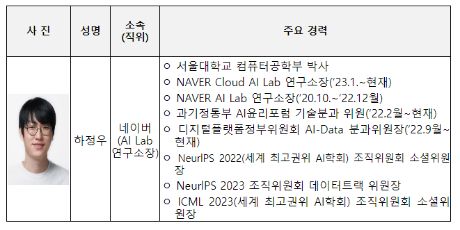 초거대 인공지능(AI)의 현재와 미래 그리고 관세행정