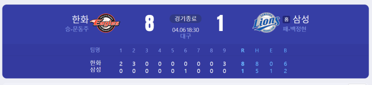 [편파_<b>한화</b>이글스]... (feat.최고<b>159km</b> <b>문동주</b> 괴력투 )