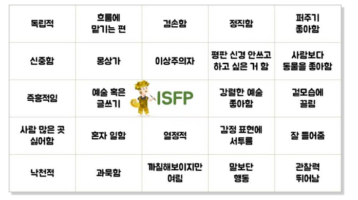  ISFP 특징과 연애 상대방 이성 꼬시는 방법