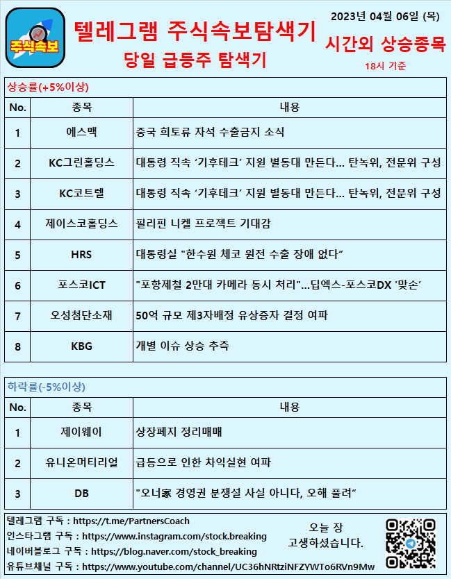  2023년 04월 03일 (월) 시간외상승종목