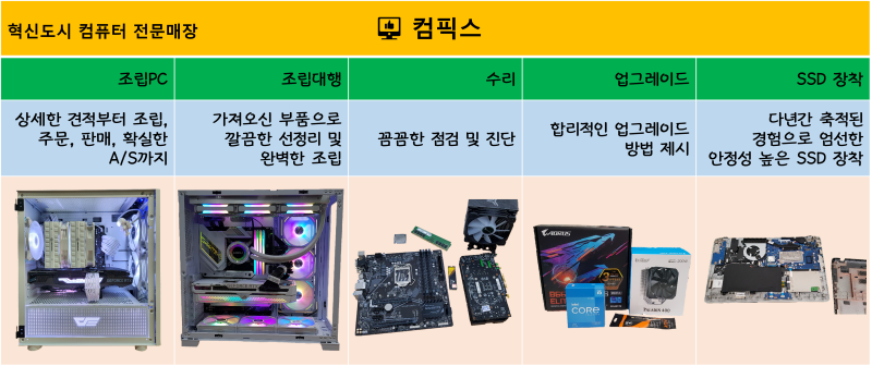 컴퓨터 수리 이미지