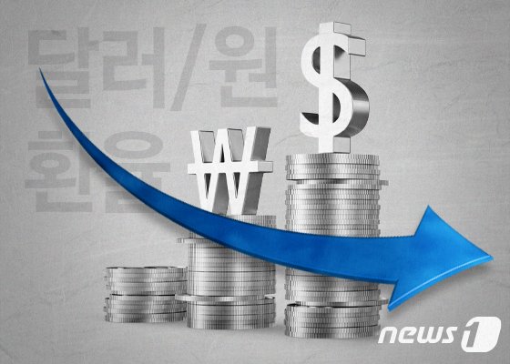  원달러 환율전망, 1.2원 하락해 1317.9원..."1310원대 등락 예상"