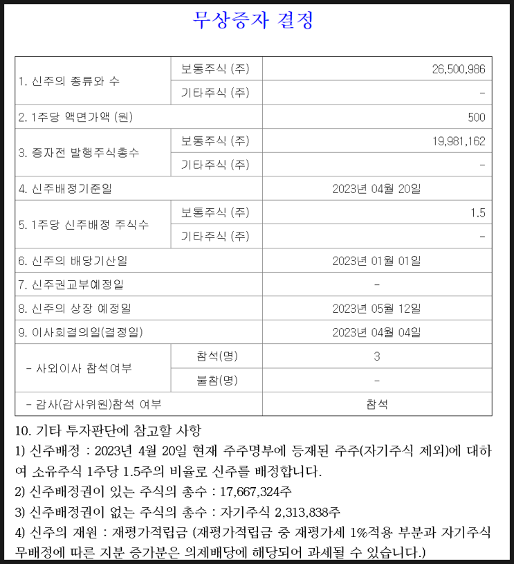  2023년 04월 20일 영풍제지 무상증자 일정 신주배정기준일