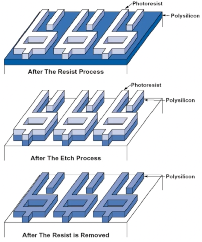 [반도체 제조 공학] 5-2 Photolithography Process Sequence 1 : 네이버 블로그