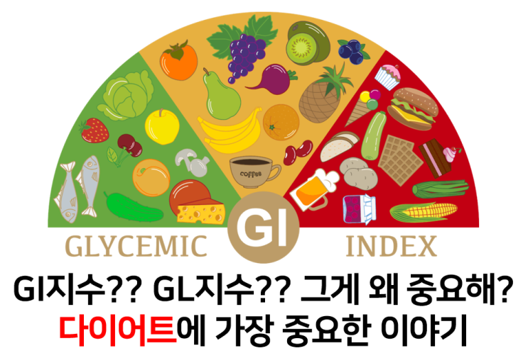  GI 지수?? GL 지수?? 그게 대체 뭐야?? 다이어트에 중요한 이야기