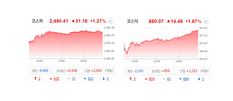 국내 주식 장마감 정리 특징주_23.04.07 (삼성전자/DB/에스맥/다이나믹디자인/에코프로) 국내 주식 장마감 정리 특징주_23.04.07 (삼성전자/DB/에스맥/다이나믹디자인/에코프로)