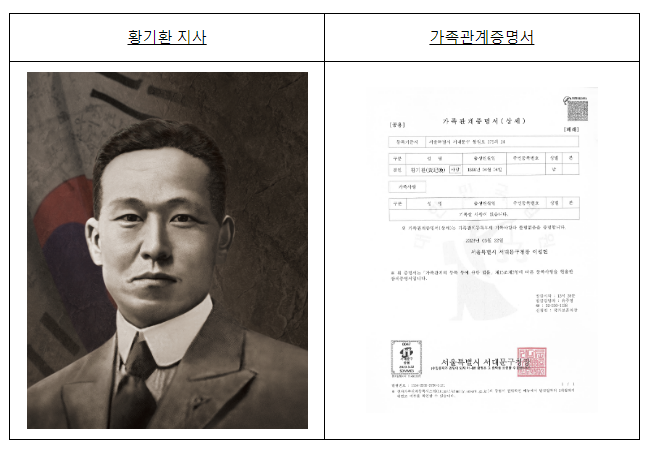 황기환 지사, 순국 100년 만에 대한민국 적(籍) 부여_국가보훈처 황기환 지사, 순국 100년 만에 대한민국 적(籍) 부여_국가보훈처