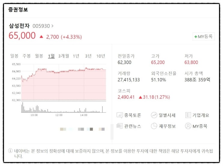 삼성전자 주가 갑자기 왜 오르나?, "어닝 시즌? 어닝 쇼크? 어닝 서프라이즈?"