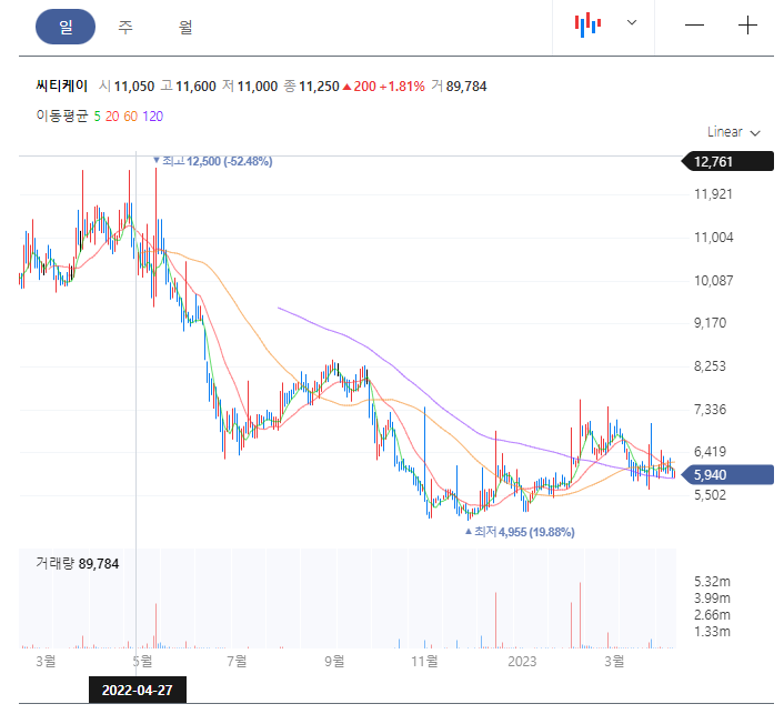  씨티케이 친환경 플라스틱 관련 주(폐플라스틱)