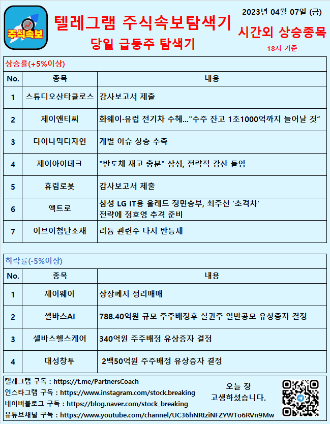  2023년 04월 07일 (금) 시간외상승종목