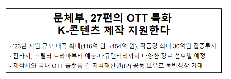 문체부, 27편의 OTT 특화 K-콘텐츠 제작 지원한다