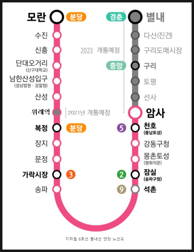  23년 수도권 신설 노선 및 역사 내용 / 8호선 연장