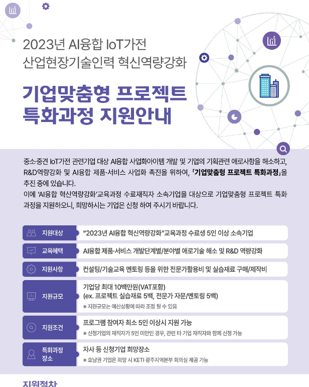 2023년 가전산업 재직자 AI융합 혁신역량강화 기업맞춤형 프로젝트 특화과정 지원 공고 2023년 가전산업 재직자 AI융합 혁신역량강화 기업맞춤형 프로젝트 특화과정 지원 공고
