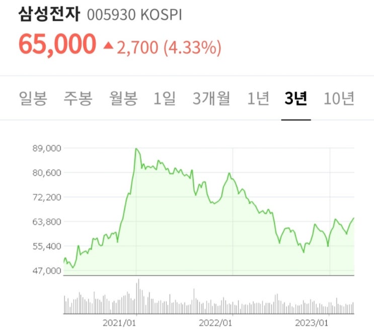  경기 순환 4단계 사이클과 산업별 주식투자의 관계