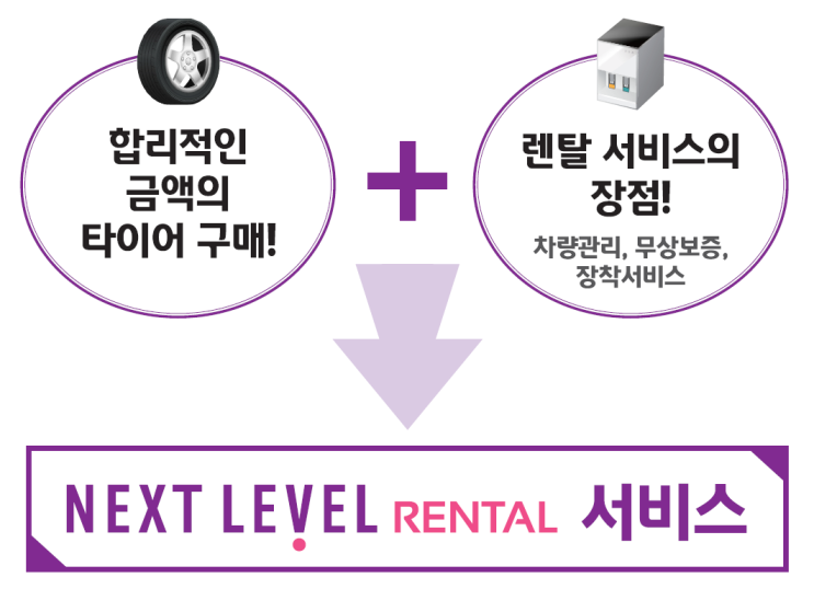  넥센타이어 렌탈 - 타이어 교체의 새로운 방법을 제안하다
