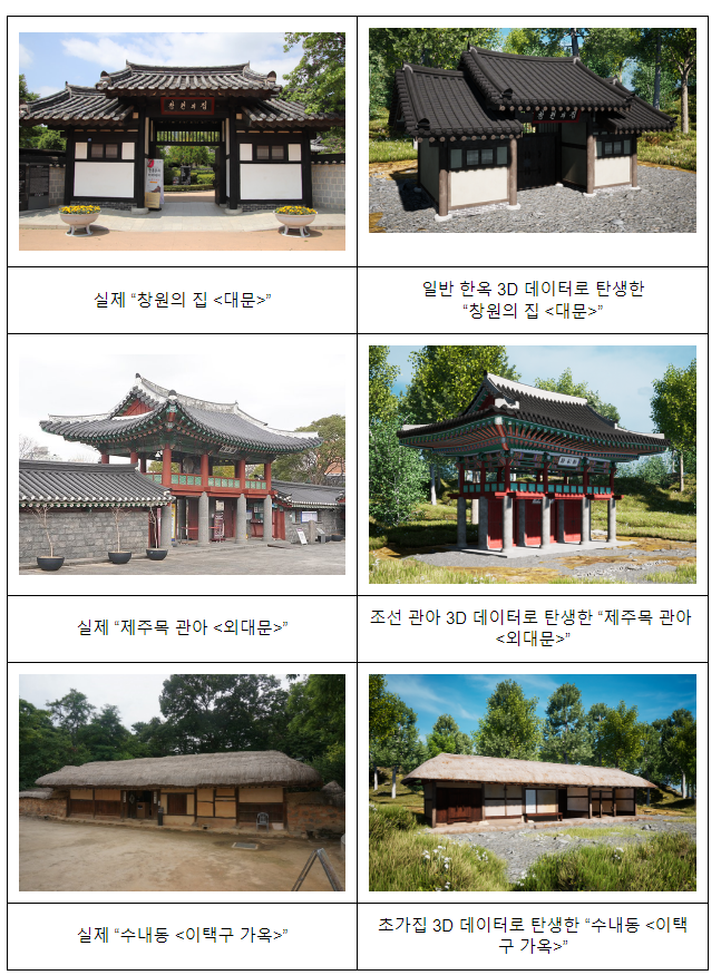 메타버스 콘텐츠 제작에 활용할 수 있는 전통문양 3D 데이터 4,451건 무료 개방 메타버스 콘텐츠 제작에 활용할 수 있는 전통문양 3D 데이터 4,451건 무료 개방