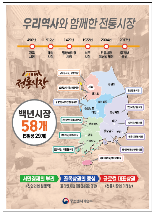 중소벤처기업부, 백년시장을 역사와 문화의 복합공간으로 육성 추진 중소벤처기업부, 백년시장을 역사와 문화의 복합공간으로 육성 추진