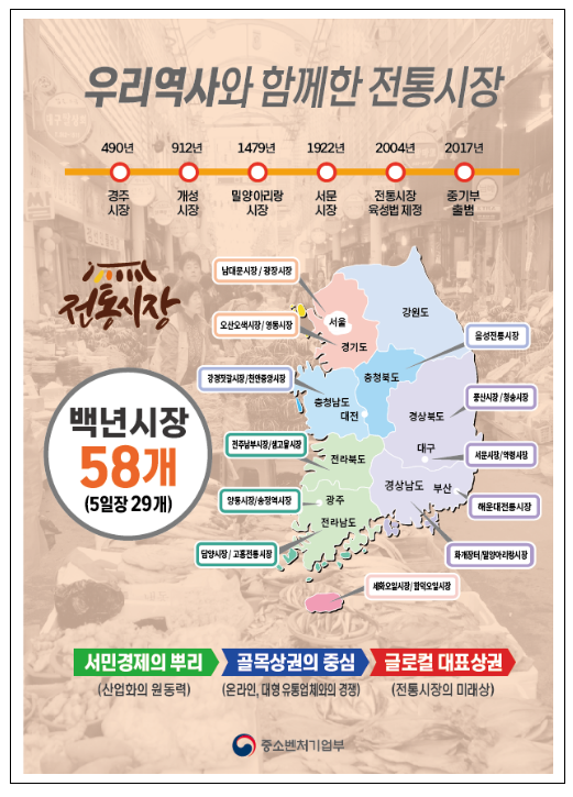 중소벤처기업부, 백년시장을 역사와 문화의 복합공간으로 육성 추진