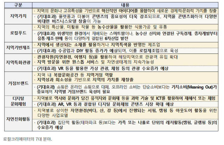 ‘로컬’이 미래…지역의 가치로 창업에 도전한다 ‘로컬’이 미래…지역의 가치로 창업에 도전한다