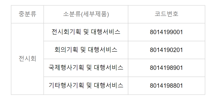  직접생산 확인 증명서는 얼마나 중요할까, 그리고 신청방법은 무엇일까
