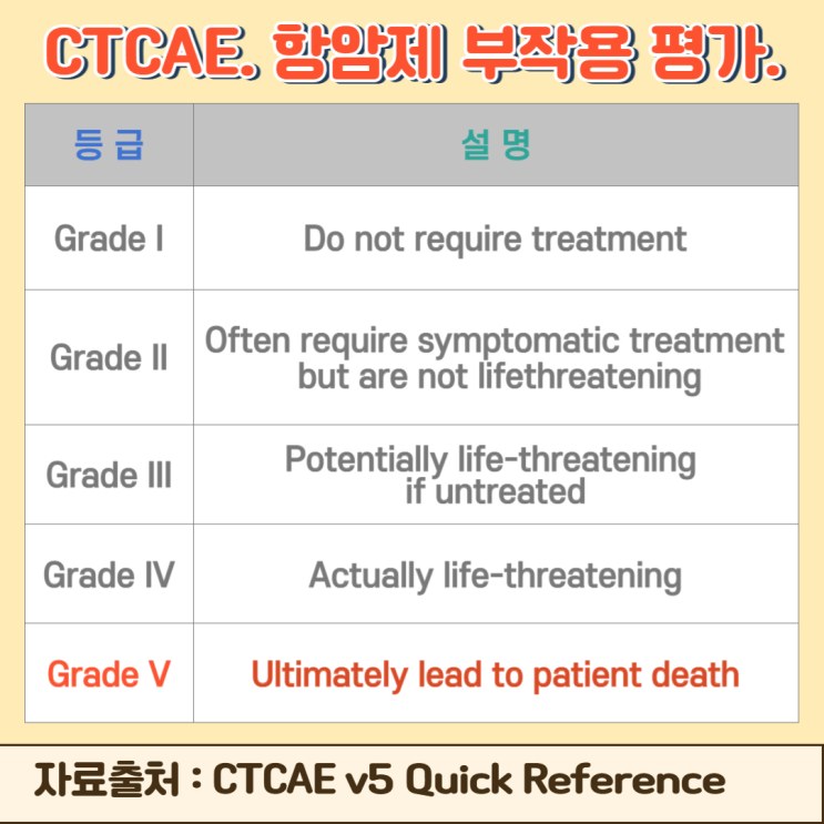 항암제 부작용 평가. CTCAE v5.0 면역암치료 한방병원