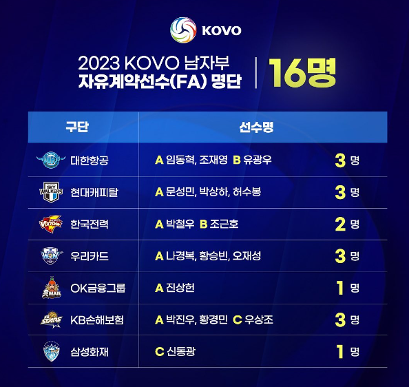  허수봉, 임동혁, 나경복, 황승빈, 남자배구 FA 쩐의 전쟁이 시작된다!!(배구FA, 허수봉연봉, 이적, 연봉상한성, 샐러리캡, 등급, 오재성, 문성민, 박철우, 유광우)