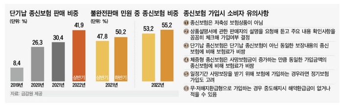 종신보험, 저축목적이면 피해야...운전자보험 특약 꼭 체크 종신보험, 저축목적이면 피해야...운전자보험 특약 꼭 체크